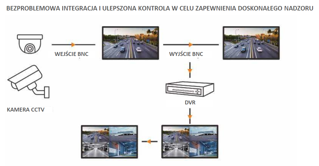 AG Neovo Bezpieczny Nadzór