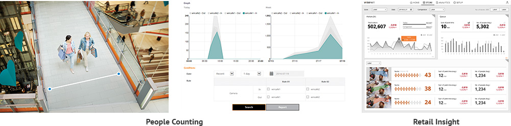 Business intelligence