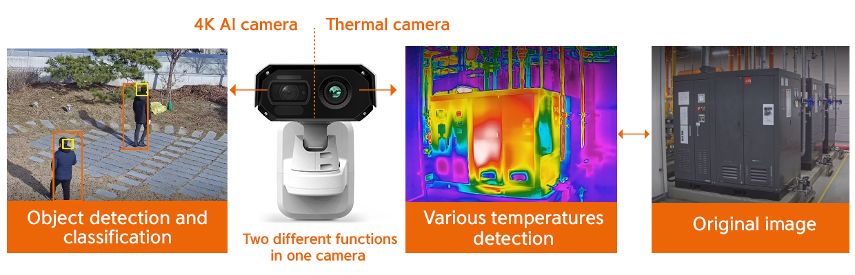 Kamera Bispektralna Hanwha Vision