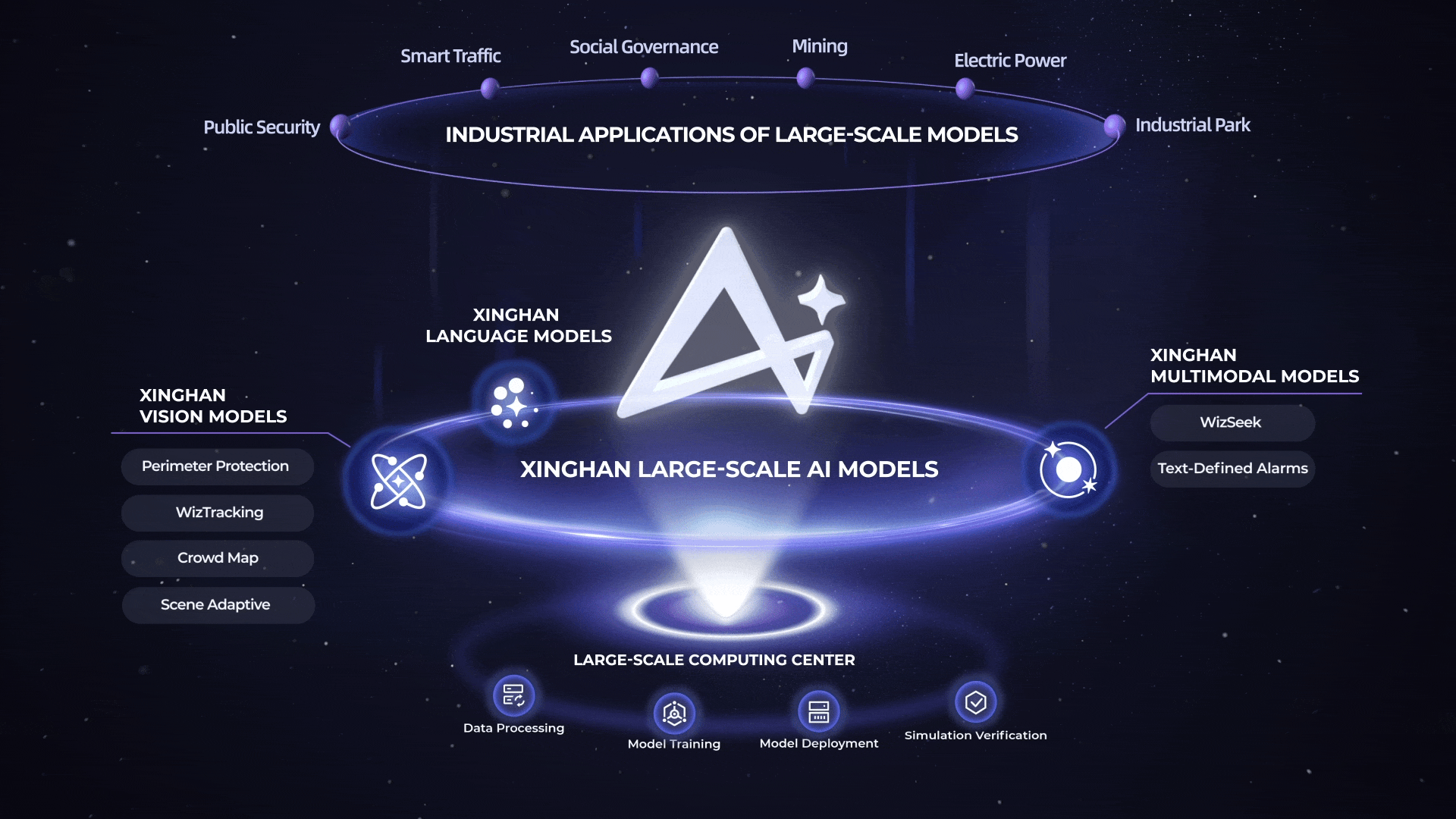 Xinghan Zastostowanie