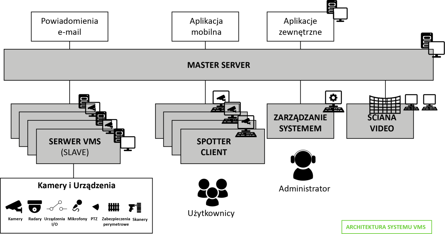 Architektura Mirasys