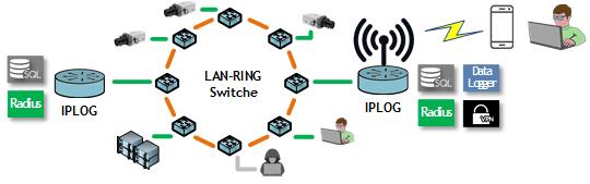 Topologia Pierścieniowa LAN-RING Metel Switch