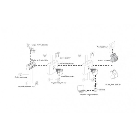 ACN-GW501-MRTU-0200 -zdjęcie numer 2