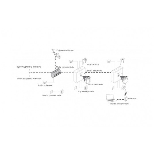 ACN-IO501 -zdjęcie numer 2