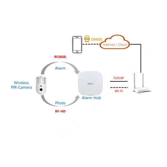 Bezprzewodowa czujka PIR z kamerą Dahua - ARD1731-W2(868)