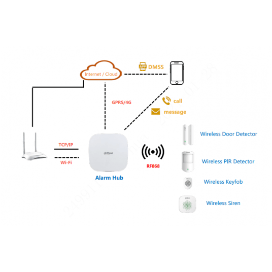 Bezprzewodowy czujnik drzwi Dahua - ARD323-W2(868) -zdjęcie numer 6
