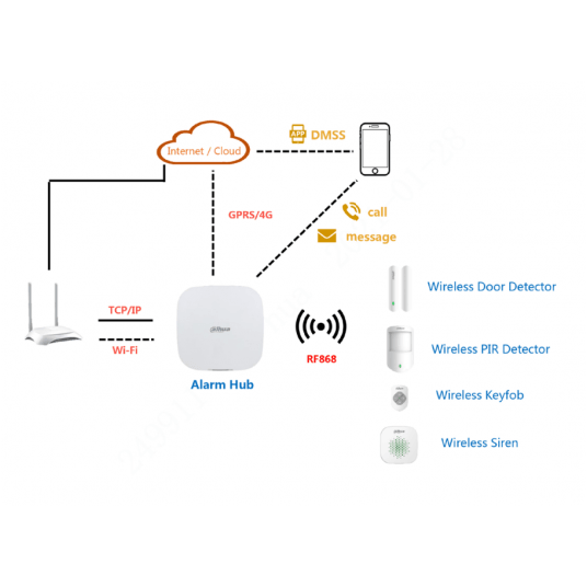 Bezprzewodowy pilot Dahua - ARA24-W2(868)
