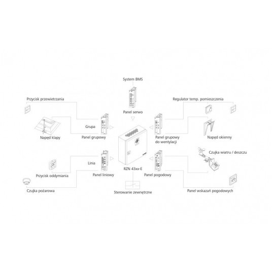 Centrala oddymiania wielostrefowa D+H Polska - RZN 4364-E12 PL GPS+NBE -zdjęcie numer 2