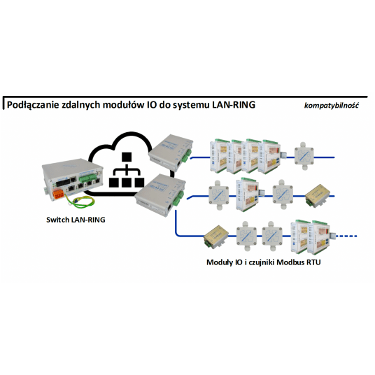 Dwukanałowy konwerter miniLAN-4B2 Metel - 2-105-573 -zdjęcie numer 3