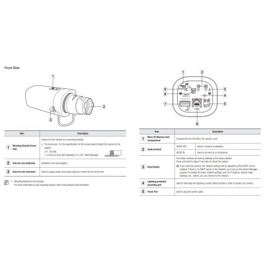 Kamera IP box Hanwha Vision Seria Q 2 MPix - QNB-6002