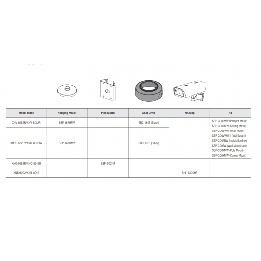 Kamera IP kopułowa 6 MP Seria X Hanwha Vision - XND-8082RF -zdjęcie numer 7