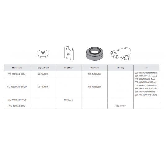 Kamera IP kopułowa 8MP Seria X Hanwha Vision - XND-9082RF -zdjęcie numer 7