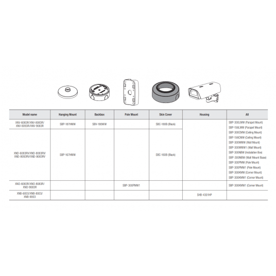 Kamera IP kopułowa AI 6 MP Seria X Hanwha Vision - XND-8083RV -zdjęcie numer 5