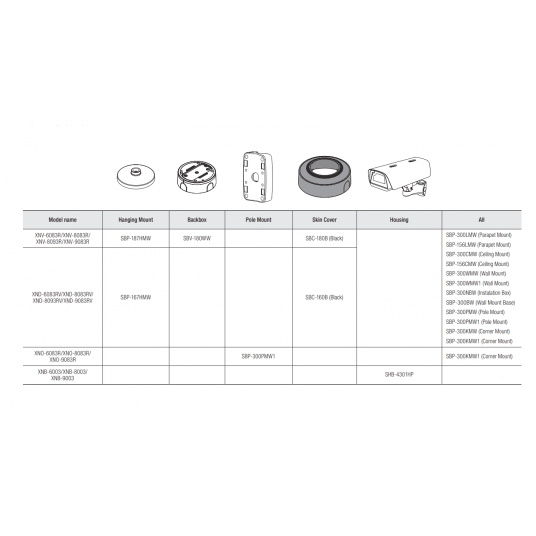Kamera IP kopułowa AI 6 MP Seria X Hanwha Vision - XND-8093RV -zdjęcie numer 5