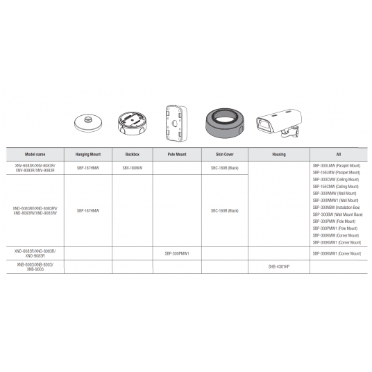 Kamera IP kopułowa AI 6 MP Seria X Hanwha Vision - XNV-8083R -zdjęcie numer 5