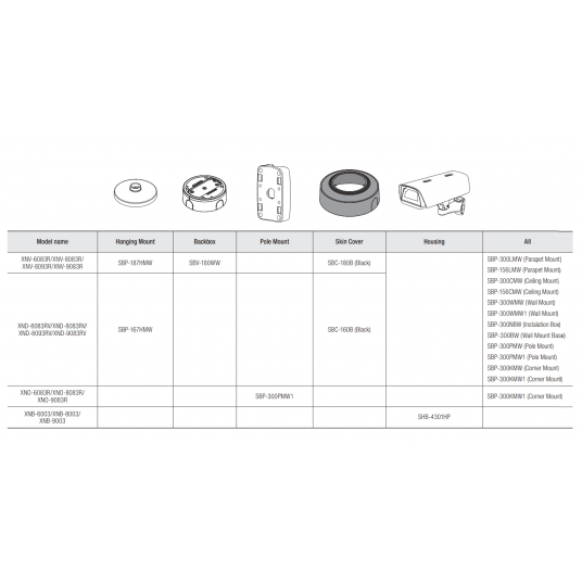 Kamera IP kopułowa AI 6 MP Seria X Hanwha Vision - XNV-8093R -zdjęcie numer 4