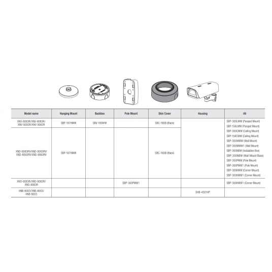 Kamera IP kopułowa AI 8 MP Seria X Hanwha Vision - XND-9083RV -zdjęcie numer 5