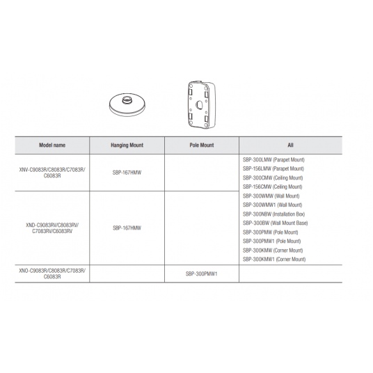 Kamera IP kopułowa AI 8 MP Seria X Hanwha Vision - XND-C9083RV -zdjęcie numer 6