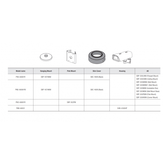 Kamera IP kopułowa AI 8MP Seria P Hanwha Vision - PND-A9081RF -zdjęcie numer 7