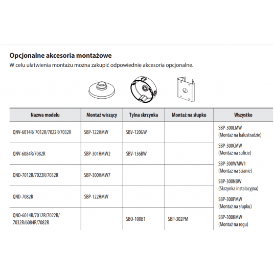 Kamera IP kopułowa Hanwha Vision Seria Q 4 MPix - QND-7012R