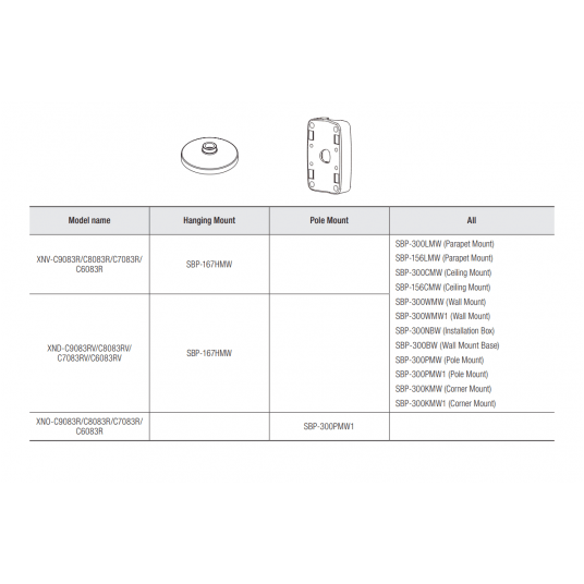 Kamera IP kopułowa Hanwha Vision Seria X 6 MPix - XNV-C8083R