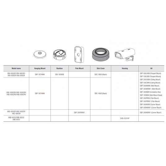 Kamera IP kopułowa wandaloodporna AI 8 MP Seria X Hanwha Vision - XNV-9083R -zdjęcie numer 4