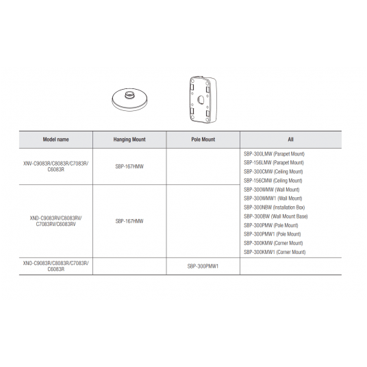 Kamera IP kopułowa wandaloodporna AI 8 MP Seria X Hanwha Vision - XNV-C9083R -zdjęcie numer 5
