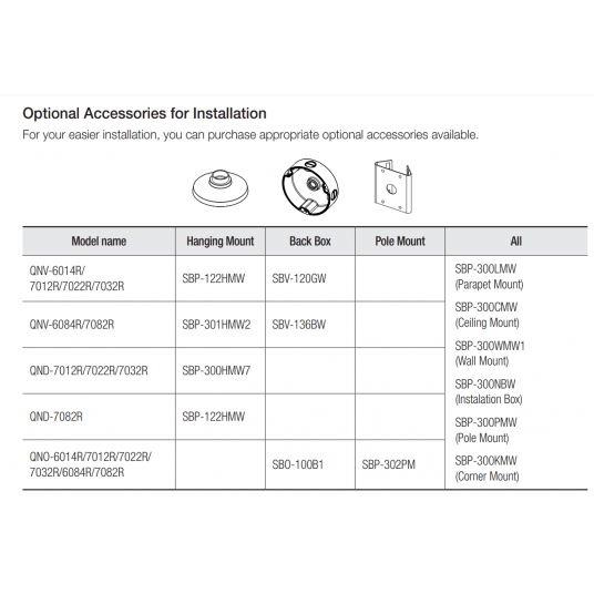 Kamera IP kopułowa wandaloodporna Hanwha Vision Seria Q 4 MPix - QNV-7012R