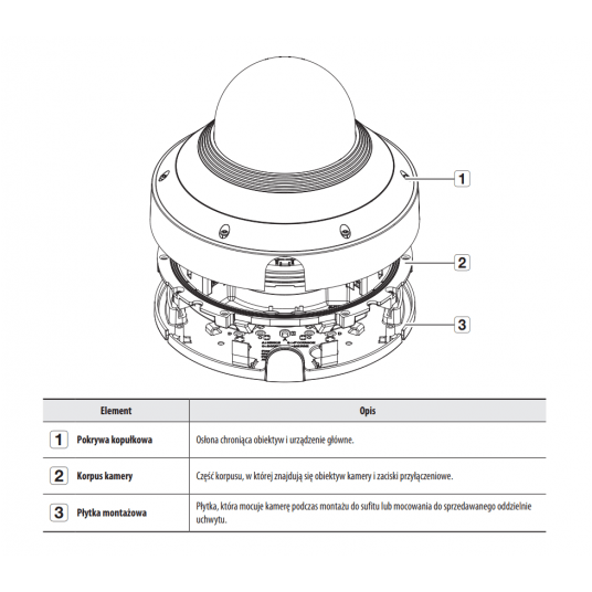 Kamera IP Multisensorowa Hanwha Vision AI Seria P - PNM-C9022RV