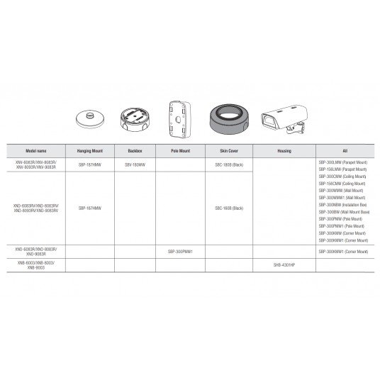 Kamera IP tubowa Hanwha Vision AI Seria X 2 MPix - XNO-6083R