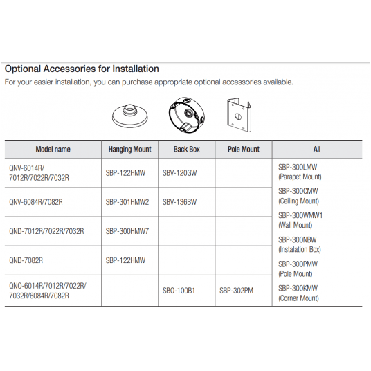 Kamera IP tubowa Hanwha Vision Seria Q 4MPix - QNO-7022R