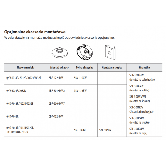 Kamera IP tubowa Hanwha Vision Seria Q 4MPix - QNO-7082R