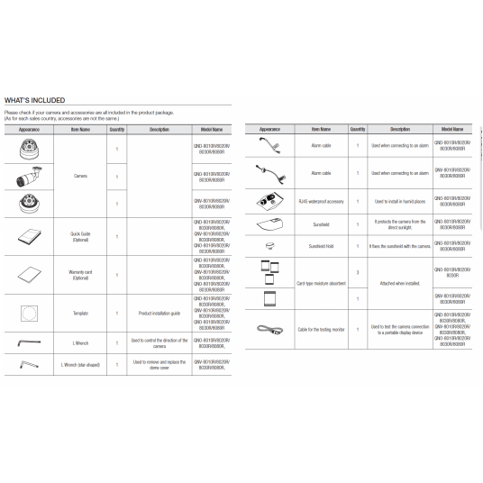 Kamera IP tubowa Hanwha Vision Seria Q 5MPix - QNO-8080R