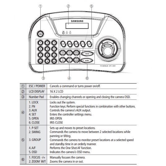 Klawiatura sterująca PTZ Hanwha - SPC-1010
