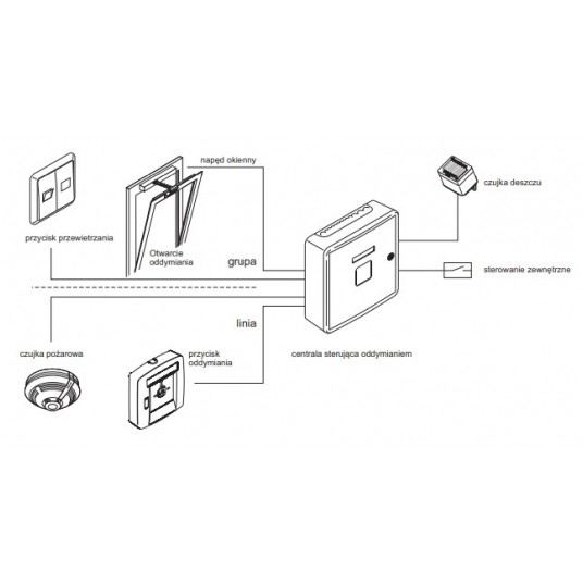 Kompaktowa centrala oddymiania D+H - RZN 4404-K -zdjęcie numer 2
