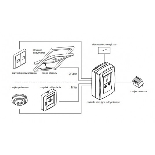 Kompaktowa centrala oddymiania z funkcją przewietrzania D+H - RZN 4503-T -zdjęcie numer 2