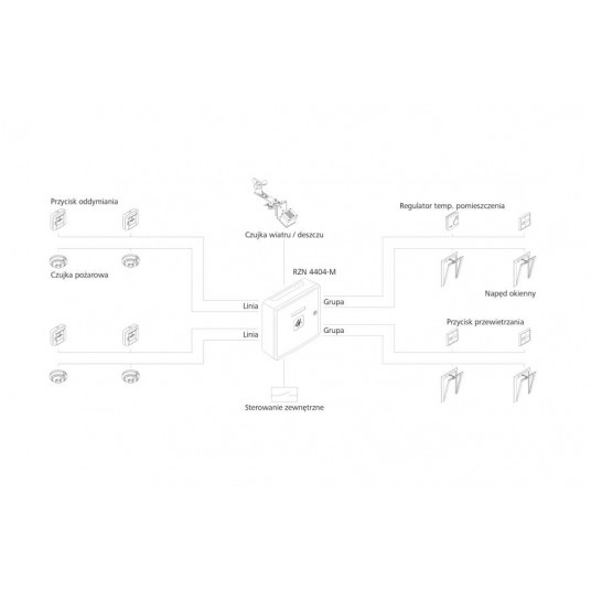 Modułowa centrala oddymiania D+H - RZN 4404-M -zdjęcie numer 2