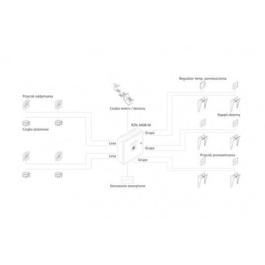 Modułowa centrala oddymiania D+H - RZN 4408-M -zdjęcie numer 2