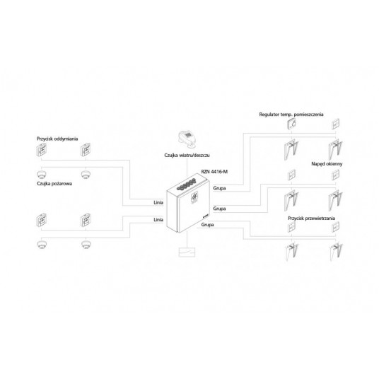 Modułowa centrala oddymiania D+H - RZN 4416-M -zdjęcie numer 2