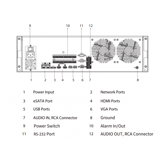 NVR5032-EI