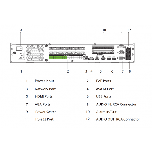 NVR5432-16P-EI