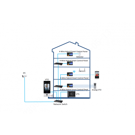 Panel sterowania wideodomofonu IP 7-calowy Dahua - SCP3024A-B -zdjęcie numer 8