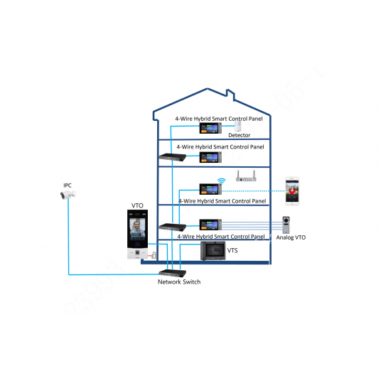 Panel sterowania wideodomofonu IP 7-calowy Dahua - SCP3024B-CBZ -zdjęcie numer 8