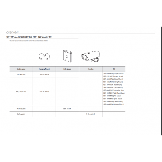 PND-A6081RV