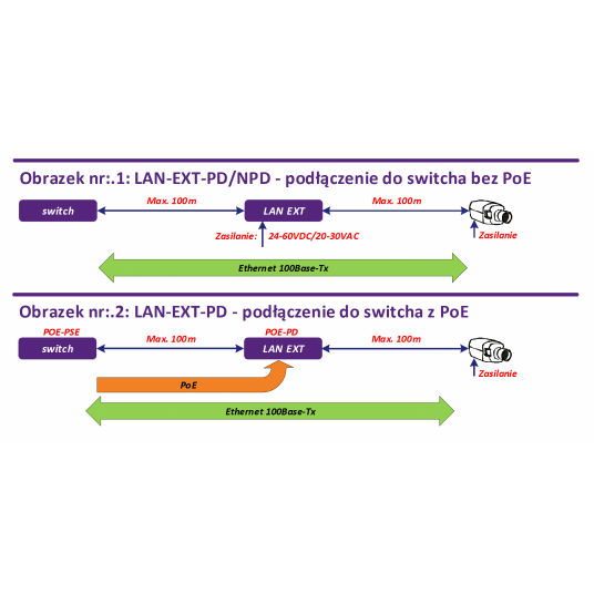Przedłużacz sieci LAN i PoE LAN-EXT-BOX-NPD Metel - 2-107-572 -zdjęcie numer 3