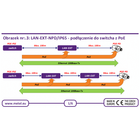 Przedłużacz sieci LAN i PoE LAN-EXT-BOX-NPD Metel - 2-107-572 -zdjęcie numer 2