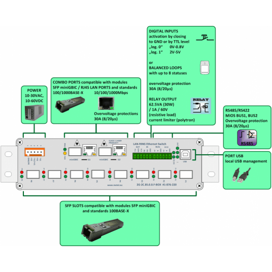 Przełącznik przemysłowy 2G-2C.8S.0.0.F-BOX Metel - 1-878-220 -zdjęcie numer 2