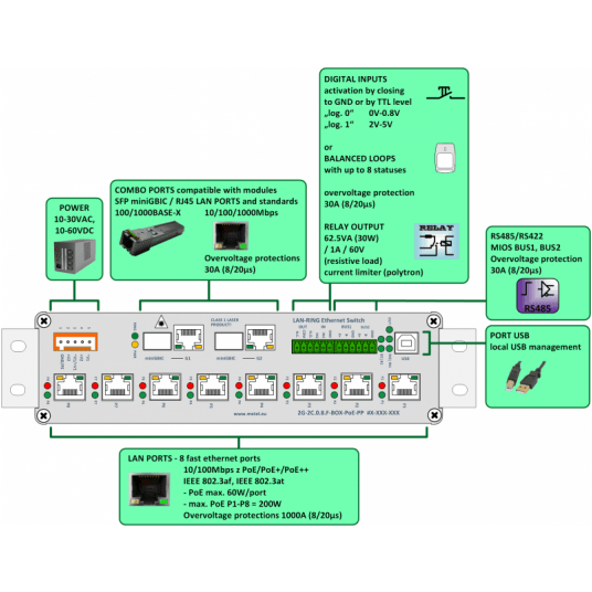Przełącznik przemysłowy do topologii kołowej 2G-2C.0.8.F-BOX-PoE-PP Metel - 1-885-220 -zdjęcie numer 5
