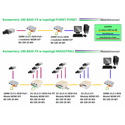 Przemysłowy konwerter mediów z PoE+ 200M-1S.0.1-BOX-PoE+ Metel - 1-769-220 -zdjęcie numer 3