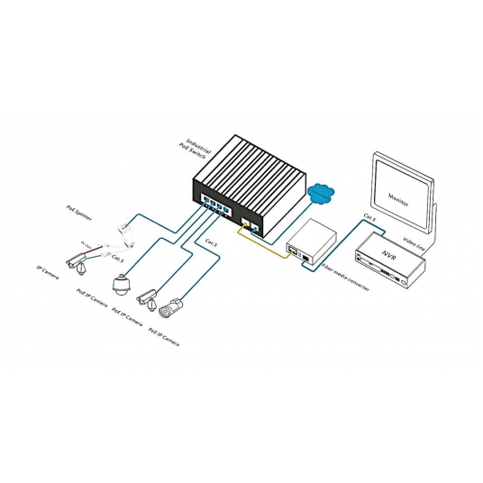 Przemysłowy przełącznik LightOptics - LO-IGS-8GT2GF-POE